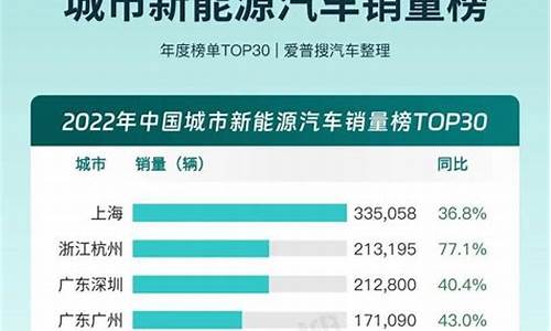 新能源汽车销量排行榜2023价格_新能源汽车销量排行榜202