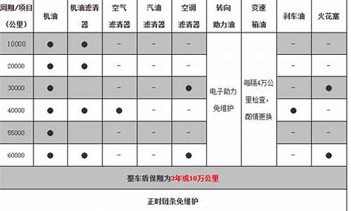 威驰保养多少钱一次_威驰汽车保养周期一览表最新