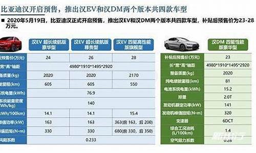 汽车对比评测分析报告怎么写_汽车对比评测分析报告