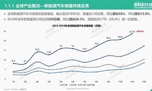 汽车新能源汽车的现状以及前景分析_新能源汽车现状及未来发展趋