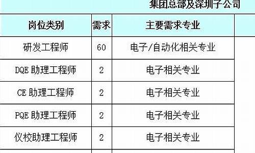 应聘比亚迪的原因_比亚迪面试需要准备什么东西