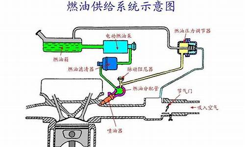 汽车燃油系统组成及工作原理_汽车发动机燃油系统工作原理