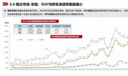 新能源汽车渗透率2022_新能源汽车渗透率2015-2020