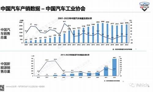 现代汽车降价_现代汽车价格战