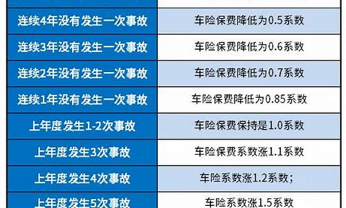 汽车保险价格一览表_交强险+车损险+第三者责任险