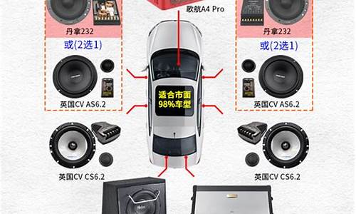 汽车改装音响哪个品牌好_汽车音响改装哪个品牌比较好?