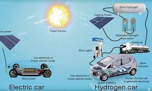 汽车的新能源技术_汽车新能源有哪些技术