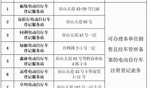 柳州电动车上牌要多久_柳州电动车上牌