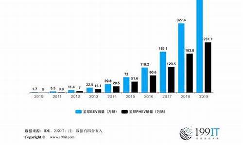 新能源汽车销量增长_新能源汽车销量统计数据