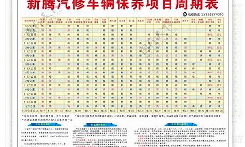 瑞纳维修保养费用如何_瑞纳汽车保养周期