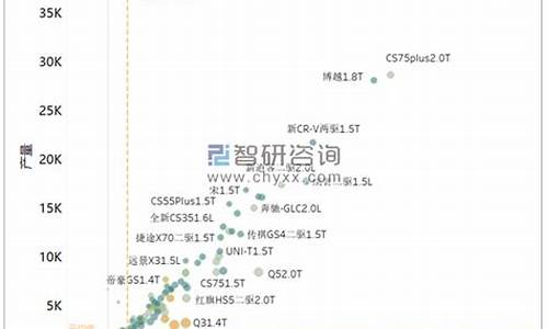 1月suv汽车销量排行榜_1月suv汽车销量排行榜