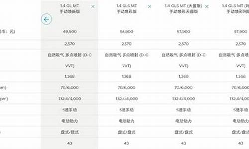 瑞纳油箱在什么位置图_瑞纳汽车油箱多少升最好合适