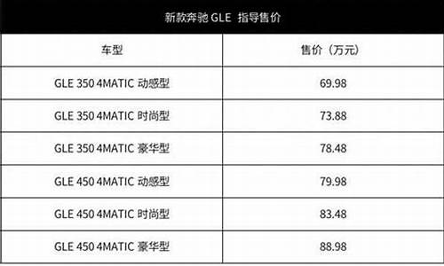 奔驰车型大全及报价表_奔驰车型大全及报价表2020