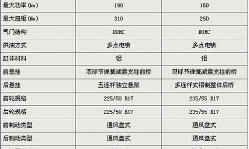 宝马配置表_宝马配置参数配置