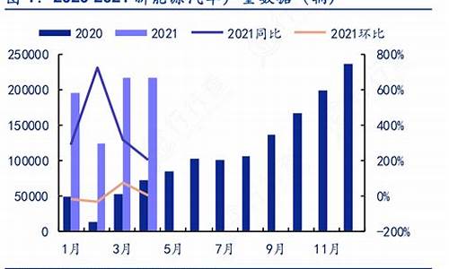 2021新能源汽车排名_新能源汽车排行榜2020