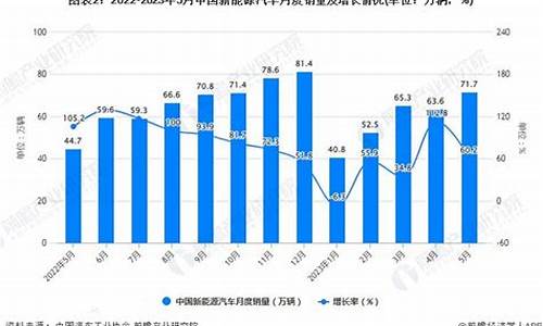 新能源汽车销量统计_新能源汽车销量统计在哪查询