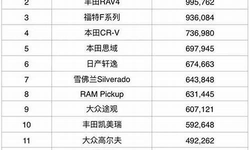 汽车排行榜销量排行2024款最新_汽车排行榜销量排行2024款