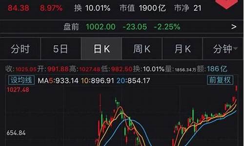 特斯拉股票实时行情价格走势_特斯拉股票实时行情价格